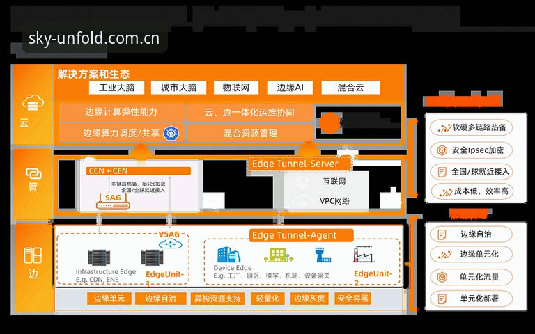 云开全站体育vs传统平台：2026云开全站使用教程与手机版功能深度对比